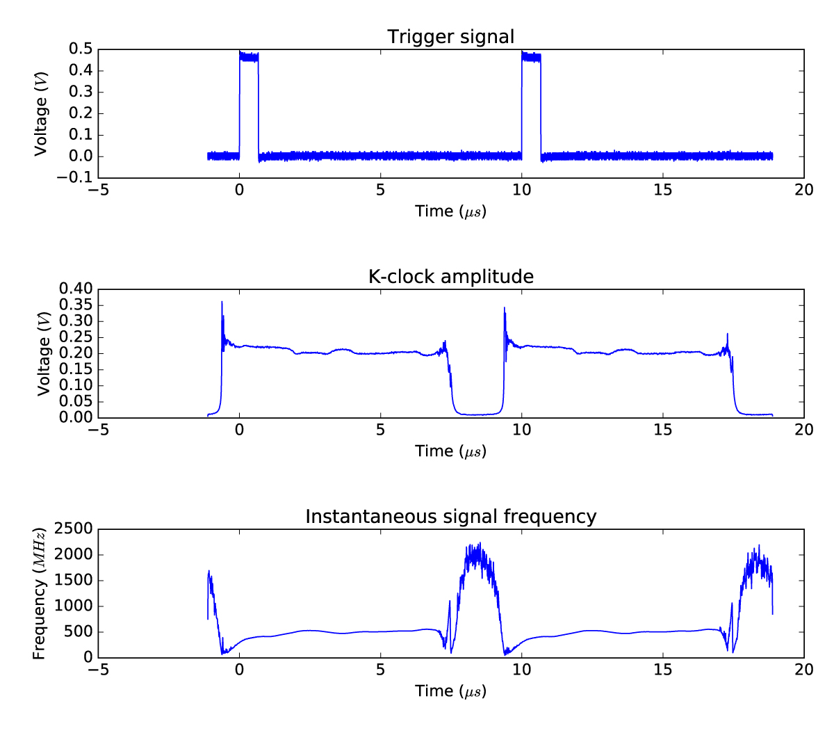 variable-frequency-adc-clock